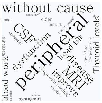 Current definition, diagnosis, and treatment of canine and feline idiopathic vestibular syndrome